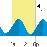 Hashamomuck Beach tide chart for Saturday, March 4, 2023