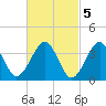 Hashamomuck Beach tide chart for Sunday, March 5, 2023