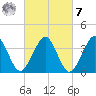 Hashamomuck Beach tide chart for Tuesday, March 7, 2023