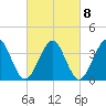 Hashamomuck Beach tide chart for Wednesday, March 8, 2023