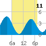 Hashamomuck Beach tide chart for Tuesday, April 11, 2023