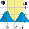 Hashamomuck Beach tide chart for Thursday, April 13, 2023