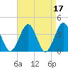 Hashamomuck Beach tide chart for Monday, April 17, 2023