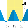 Hashamomuck Beach tide chart for Wednesday, April 19, 2023