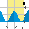 Hashamomuck Beach tide chart for Wednesday, April 5, 2023
