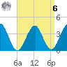 Hashamomuck Beach tide chart for Thursday, April 6, 2023