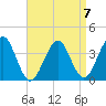 Hashamomuck Beach tide chart for Friday, April 7, 2023