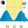 Hashamomuck Beach tide chart for Friday, May 12, 2023