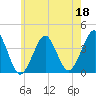 Hashamomuck Beach tide chart for Thursday, May 18, 2023