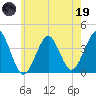 Hashamomuck Beach tide chart for Friday, May 19, 2023