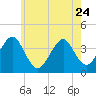 Hashamomuck Beach tide chart for Wednesday, May 24, 2023