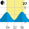 Hashamomuck Beach tide chart for Saturday, May 27, 2023