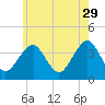 Hashamomuck Beach tide chart for Monday, May 29, 2023