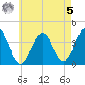 Hashamomuck Beach tide chart for Friday, May 5, 2023