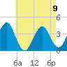 Hashamomuck Beach tide chart for Tuesday, May 9, 2023