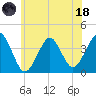 Hashamomuck Beach tide chart for Sunday, June 18, 2023