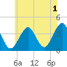 Hashamomuck Beach tide chart for Thursday, June 1, 2023