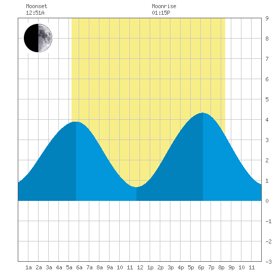 Hashamomuck Beach tide chart for Monday, June 26, 2023