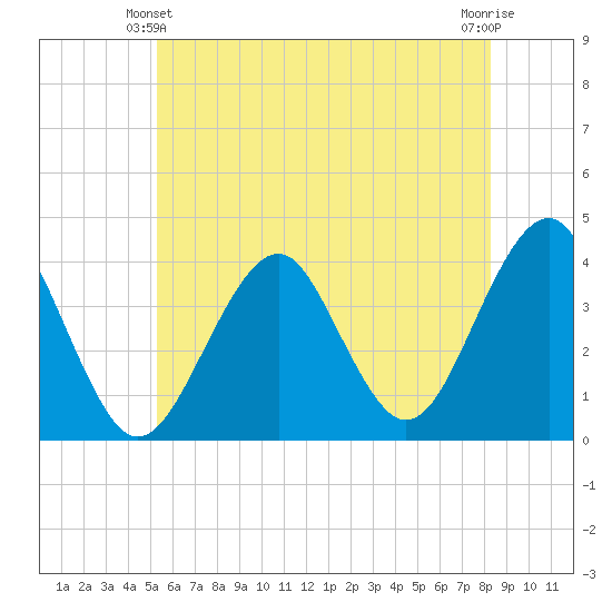 Hashamomuck Beach tide chart for Friday, June 2, 2023