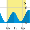 Hashamomuck Beach tide chart for Friday, June 2, 2023