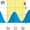 Hashamomuck Beach tide chart for Saturday, June 3, 2023