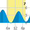 Hashamomuck Beach tide chart for Wednesday, June 7, 2023