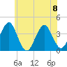 Hashamomuck Beach tide chart for Thursday, June 8, 2023