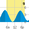 Hashamomuck Beach tide chart for Friday, June 9, 2023