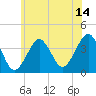 Hashamomuck Beach tide chart for Friday, July 14, 2023