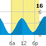 Hashamomuck Beach tide chart for Sunday, July 16, 2023