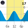 Hashamomuck Beach tide chart for Monday, July 17, 2023