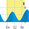 Hashamomuck Beach tide chart for Saturday, July 1, 2023