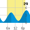 Hashamomuck Beach tide chart for Saturday, July 29, 2023
