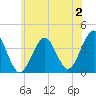Hashamomuck Beach tide chart for Sunday, July 2, 2023