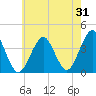 Hashamomuck Beach tide chart for Monday, July 31, 2023