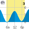 Hashamomuck Beach tide chart for Monday, July 3, 2023