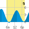 Hashamomuck Beach tide chart for Wednesday, July 5, 2023