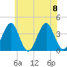 Hashamomuck Beach tide chart for Saturday, July 8, 2023