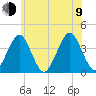 Hashamomuck Beach tide chart for Sunday, July 9, 2023