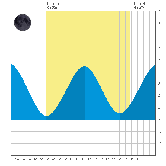 Hashamomuck Beach tide chart for Wednesday, August 16, 2023