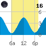 Hashamomuck Beach tide chart for Wednesday, August 16, 2023