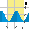 Hashamomuck Beach tide chart for Friday, August 18, 2023