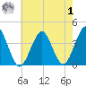 Hashamomuck Beach tide chart for Tuesday, August 1, 2023