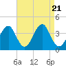Hashamomuck Beach tide chart for Monday, August 21, 2023