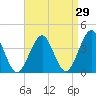 Hashamomuck Beach tide chart for Tuesday, August 29, 2023