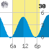 Hashamomuck Beach tide chart for Wednesday, August 30, 2023
