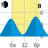 Hashamomuck Beach tide chart for Tuesday, August 8, 2023
