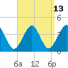 Hashamomuck Beach tide chart for Wednesday, September 13, 2023