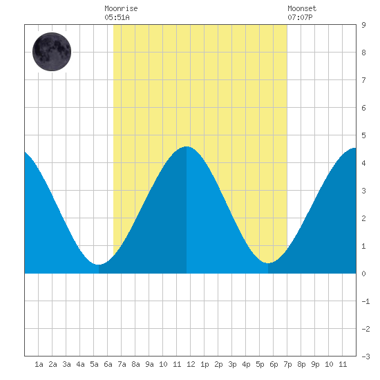 Hashamomuck Beach tide chart for Thursday, September 14, 2023