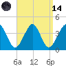 Hashamomuck Beach tide chart for Thursday, September 14, 2023